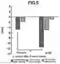 Fig. 05 - Method for Enhancing Athletic Abilities