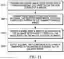 Fig. 24 - System for monitoring a physiological parameter in a person that involves coherently combining data generated from an RF-based sensor system