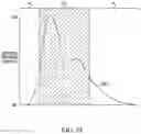 Fig. 65 - System for monitoring a physiological parameter in a person that involves coherently combining data generated from an RF-based sensor system