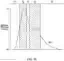 Fig. 66 - System for monitoring a physiological parameter in a person that involves coherently combining data generated from an RF-based sensor system