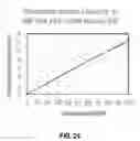 Fig. 41 - ANALYTE SENSORS FOR SENSING GLUTAMATE AND METHODS OF USING THE SAME