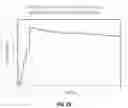 Fig. 42 - ANALYTE SENSORS FOR SENSING GLUTAMATE AND METHODS OF USING THE SAME