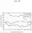Fig. 06 - Apparatus and method for estimating blood pressure