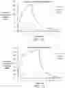 Fig. 08 - KETAMINE TRANSDERMAL DELIVERY SYSTEM