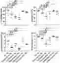 Fig. 01 - CANNABINOID COMPOSITIONS AND METHODS OF USE THEREOF FOR IMMUNE MODULATION