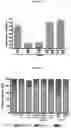 Fig. 04 - COMPOSITIONS FOR EFFECTIVE MANAGEMENT OF FIBROBLAST-LIKE SYNOVIOCYTES MEDIATED RHEUMATOID ARTHRITIS