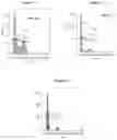 Fig. 07 - COMPOSITIONS FOR EFFECTIVE MANAGEMENT OF FIBROBLAST-LIKE SYNOVIOCYTES MEDIATED RHEUMATOID ARTHRITIS