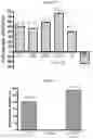 Fig. 09 - COMPOSITIONS FOR EFFECTIVE MANAGEMENT OF FIBROBLAST-LIKE SYNOVIOCYTES MEDIATED RHEUMATOID ARTHRITIS