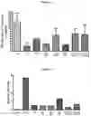 Fig. 11 - COMPOSITIONS FOR EFFECTIVE MANAGEMENT OF FIBROBLAST-LIKE SYNOVIOCYTES MEDIATED RHEUMATOID ARTHRITIS