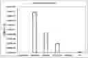 Fig. 01 - Inhibition of COVID-19 virus by formulations containing curcumin, harmine, and isovanillin