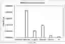 Fig. 04 - Inhibition of COVID-19 virus by formulations containing curcumin, harmine, and isovanillin