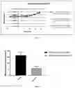 Fig. 04 - METHODS OF USING DIPIVEFRIN
