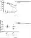 Fig. 07 - METHODS OF USING DIPIVEFRIN
