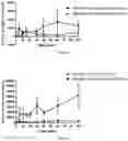 Fig. 08 - METHODS OF USING DIPIVEFRIN