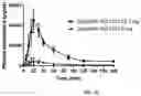 Fig. 10 - METHODS OF USING DIPIVEFRIN