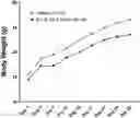 Fig. 01 - Pharmaceutical Composition for Treatment or Prevention of Multiple Inflammatory Disorders
