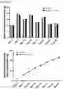 Fig. 10 - Pharmaceutical Composition for Treatment or Prevention of Multiple Inflammatory Disorders