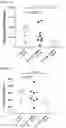 Fig. 14 - Pharmaceutical Composition for Treatment or Prevention of Multiple Inflammatory Disorders