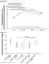 Fig. 33 - Pharmaceutical Composition for Treatment or Prevention of Multiple Inflammatory Disorders