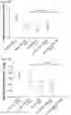 Fig. 34 - Pharmaceutical Composition for Treatment or Prevention of Multiple Inflammatory Disorders