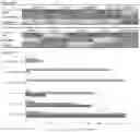 Fig. 35 - Pharmaceutical Composition for Treatment or Prevention of Multiple Inflammatory Disorders