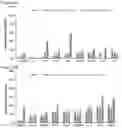 Fig. 43 - Pharmaceutical Composition for Treatment or Prevention of Multiple Inflammatory Disorders