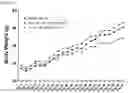 Fig. 47 - Pharmaceutical Composition for Treatment or Prevention of Multiple Inflammatory Disorders