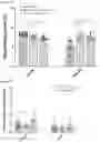 Fig. 49 - Pharmaceutical Composition for Treatment or Prevention of Multiple Inflammatory Disorders