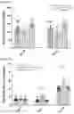Fig. 50 - Pharmaceutical Composition for Treatment or Prevention of Multiple Inflammatory Disorders
