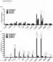 Fig. 06 - COMPOSITIONS, METHODS AND USES FOR TARGETING C-TERMINAL BINDING PROTEIN (CtBP) IN TRAUMATIC BRAIN INJURY