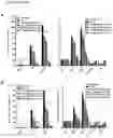 Fig. 12 - COMPOSITIONS, METHODS AND USES FOR TARGETING C-TERMINAL BINDING PROTEIN (CtBP) IN TRAUMATIC BRAIN INJURY
