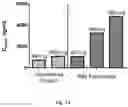 Fig. 05 - Compositions comprising S-adenosylmethionine and a gallic acid ester