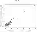 Fig. 03 - COMPOSITIONS AND METHODS FOR TREATING RAS-MUTANT CANCERS