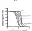 Fig. 10 - COMPOSITIONS AND METHODS FOR TREATING RAS-MUTANT CANCERS
