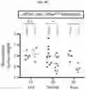 Fig. 16 - COMPOSITIONS AND METHODS FOR TREATING RAS-MUTANT CANCERS