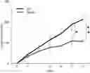 Fig. 01 - NOVEL THERAPEUTIC AGENT FOR GASTROINTESTINAL CANCER AND METHOD FOR SCREENING FOR THE SAME