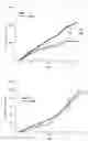 Fig. 04 - NOVEL THERAPEUTIC AGENT FOR GASTROINTESTINAL CANCER AND METHOD FOR SCREENING FOR THE SAME