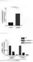 Fig. 11 - NOVEL THERAPEUTIC AGENT FOR GASTROINTESTINAL CANCER AND METHOD FOR SCREENING FOR THE SAME