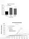 Fig. 15 - NOVEL THERAPEUTIC AGENT FOR GASTROINTESTINAL CANCER AND METHOD FOR SCREENING FOR THE SAME