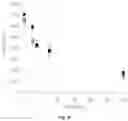 Fig. 13 - Cross-linked hyaluronic acids and combinations with PRP/BMC