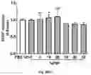 Fig. 26 - Cross-linked hyaluronic acids and combinations with PRP/BMC