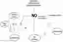 Fig. 01 - Compositions of nitrates and methods of use thereof