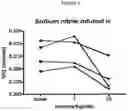 Fig. 03 - Compositions of nitrates and methods of use thereof