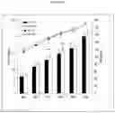 Fig. 05 - Compositions of nitrates and methods of use thereof