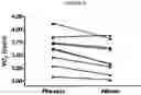 Fig. 06 - Compositions of nitrates and methods of use thereof