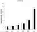 Fig. 07 - Compositions of nitrates and methods of use thereof