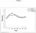 Fig. 08 - Compositions of nitrates and methods of use thereof