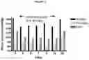 Fig. 12 - Compositions of nitrates and methods of use thereof