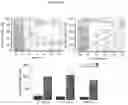 Fig. 13 - Compositions of nitrates and methods of use thereof