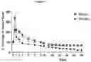 Fig. 14 - Compositions of nitrates and methods of use thereof